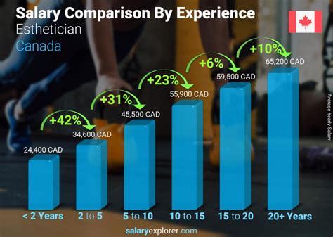 esthetician average salary|Esthetician Salary 